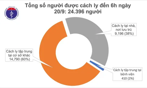 Sáng 20/9, không ghi nhận ca mắc mới COVID-19, Việt Nam vẫn có 1.068 bệnh nhân